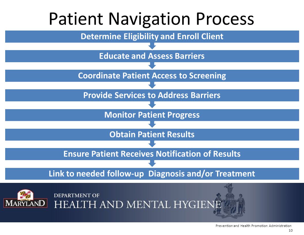 Patient Navigation Process