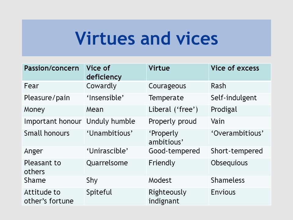 aristotle virtues and vices list