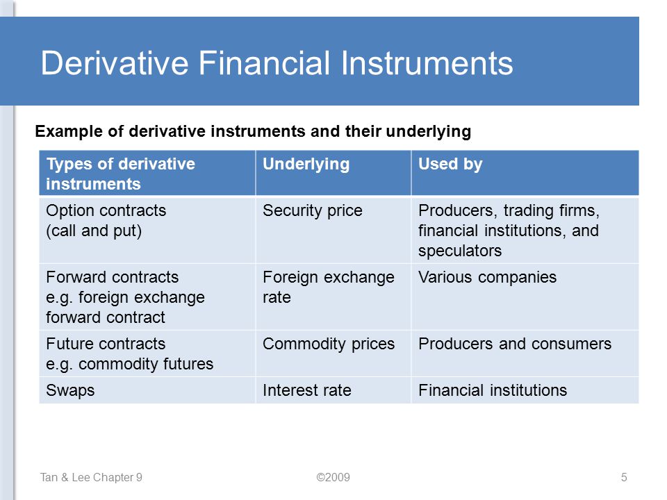 Their derivatives. Financial derivatives. Financial instruments. Derivative Financial instruments. Types of derivatives.