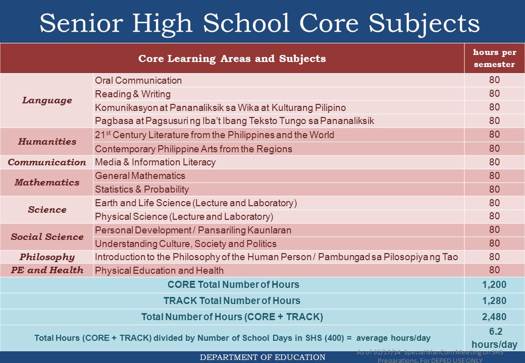 General subject. School subjects list. Subjects список. Учебные ресурсы School subjects. List of subjects at School.