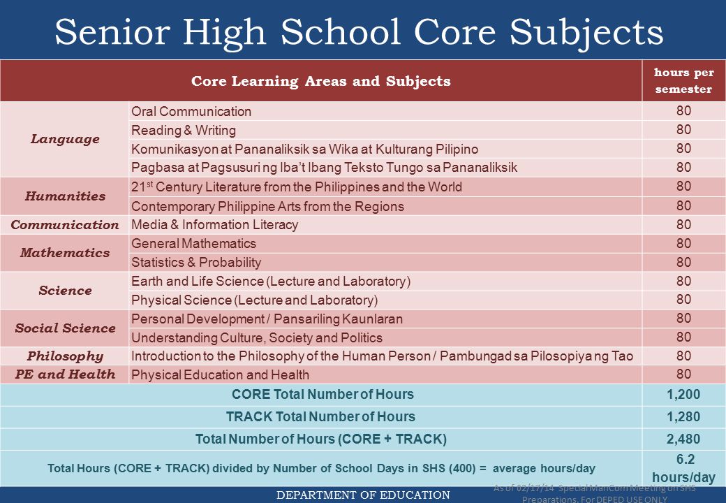 General subject