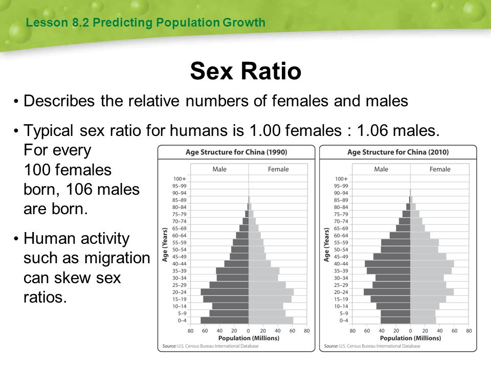 Sex Ratio Describes the relative numbers of females and males