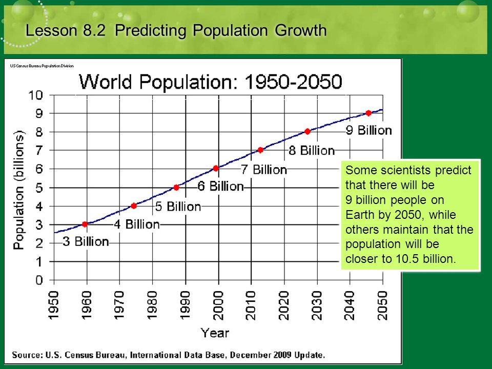 Lesson 8.2 Predicting Population Growth
