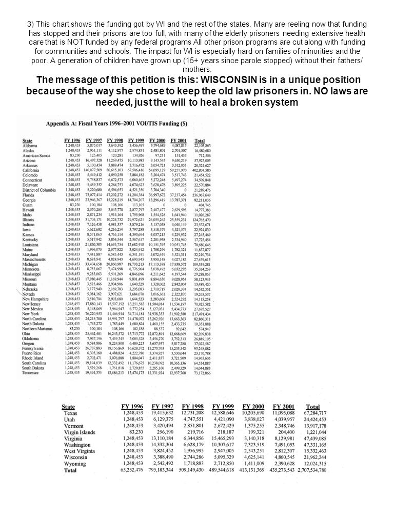 Texas Parole Eligibility Chart