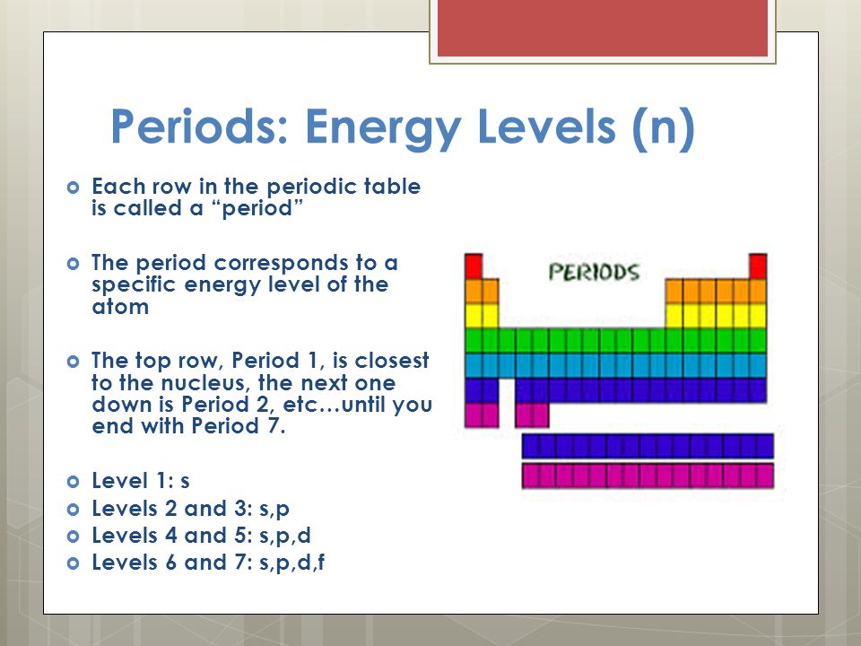 Periods: Energy Levels (n)