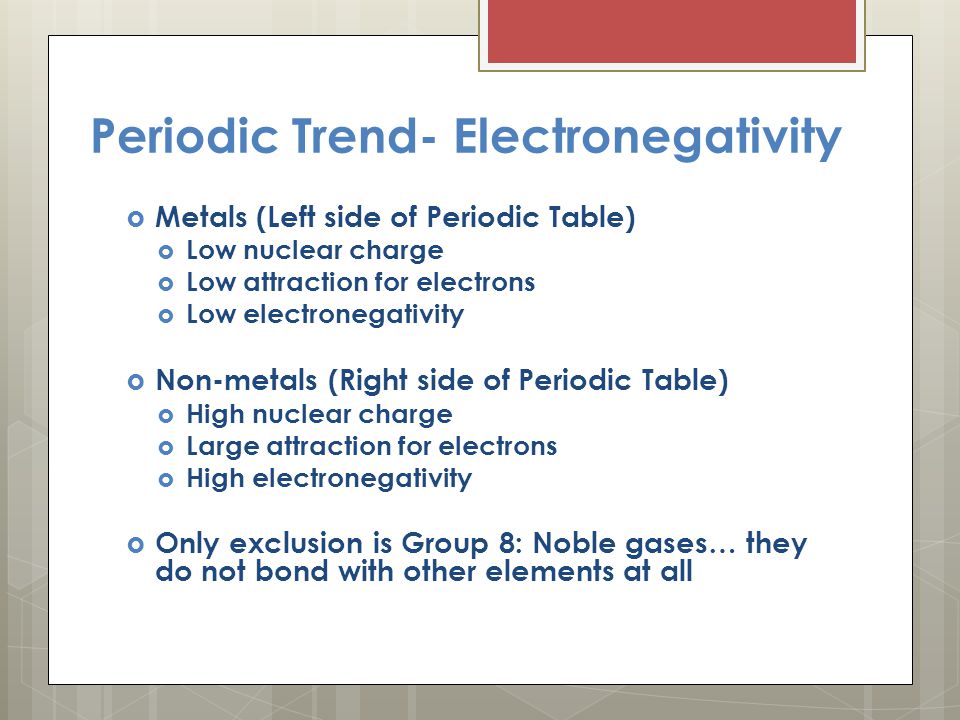 Periodic Trend- Electronegativity