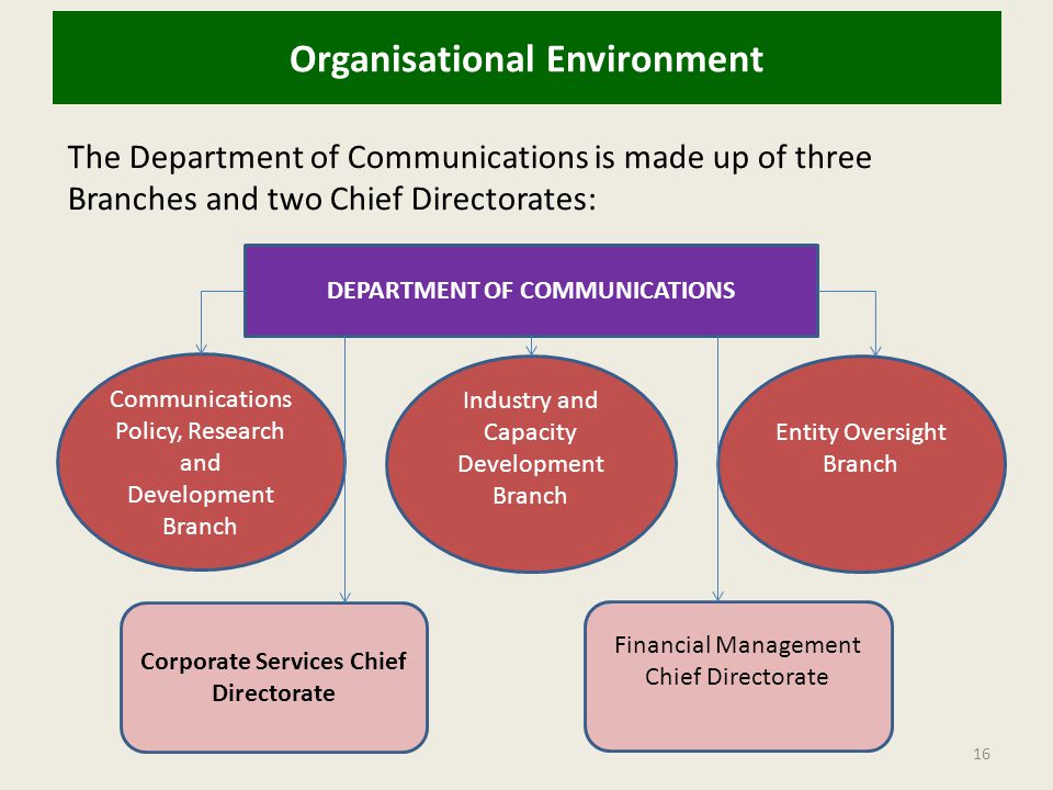 Organisational Environment