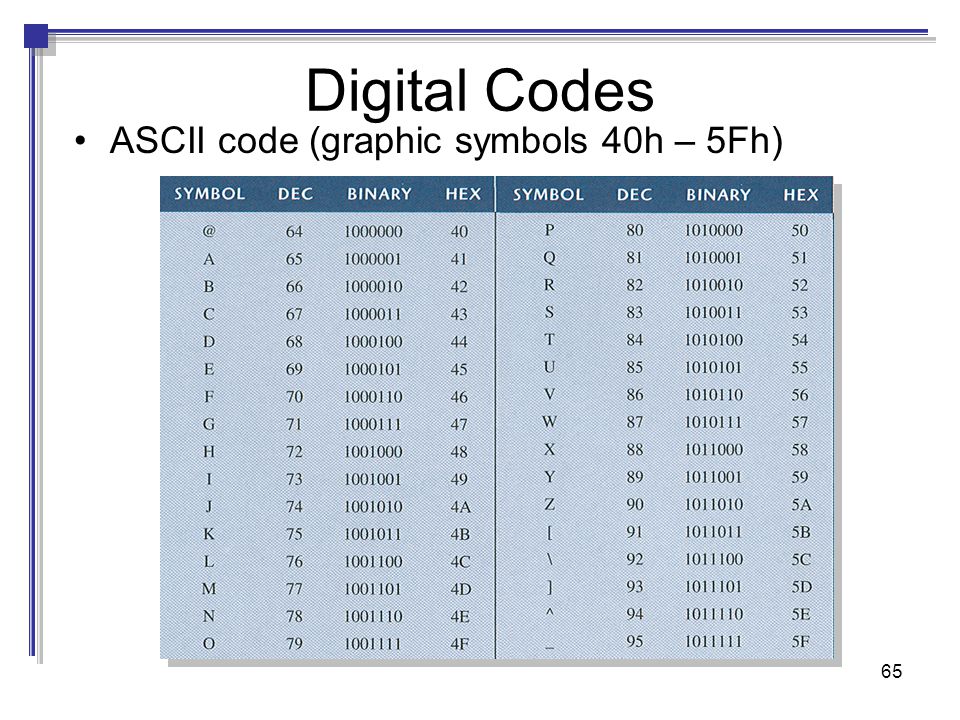 Код ascii сообщение. ASCII картинки. ASCII код. ASCII символы. Преобразование изображения в ASCII.
