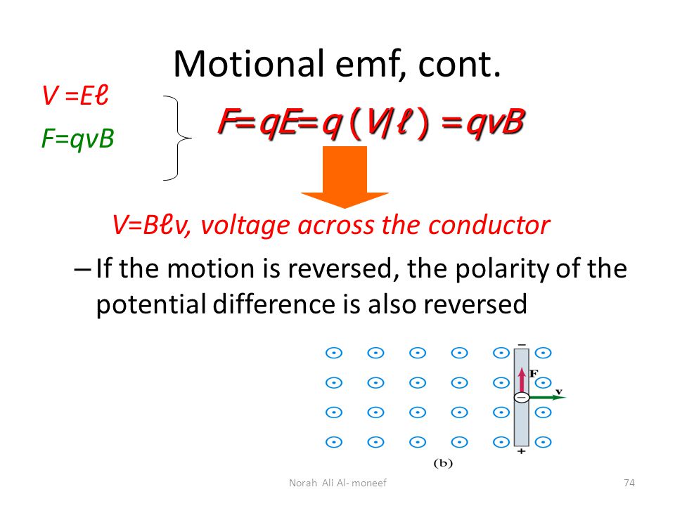 Chapter 31 Faraday S Law 31 1 Faraday S Law Of Induction Ppt Download