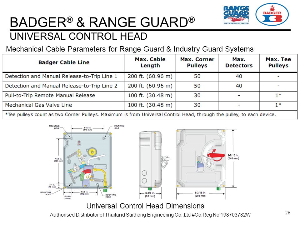 Range Guard Installation Manual Range Guard Installation Manual