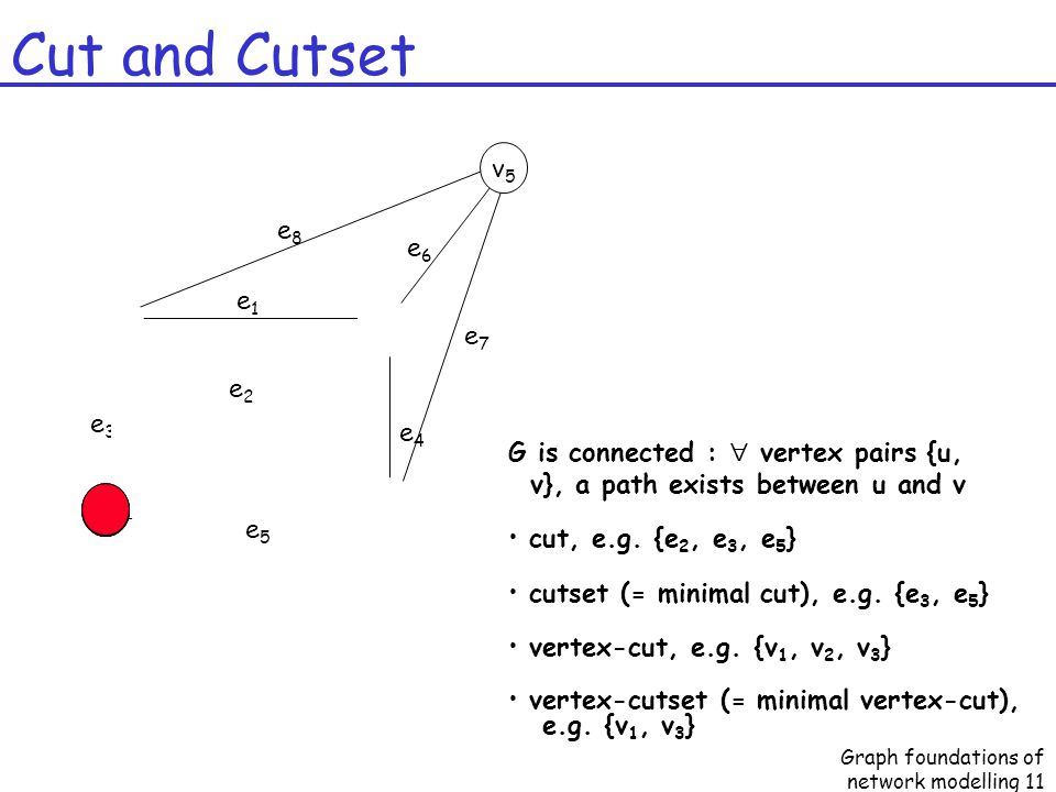 Chapter 2 Graph Foundations Of Network Modelling Ppt Download