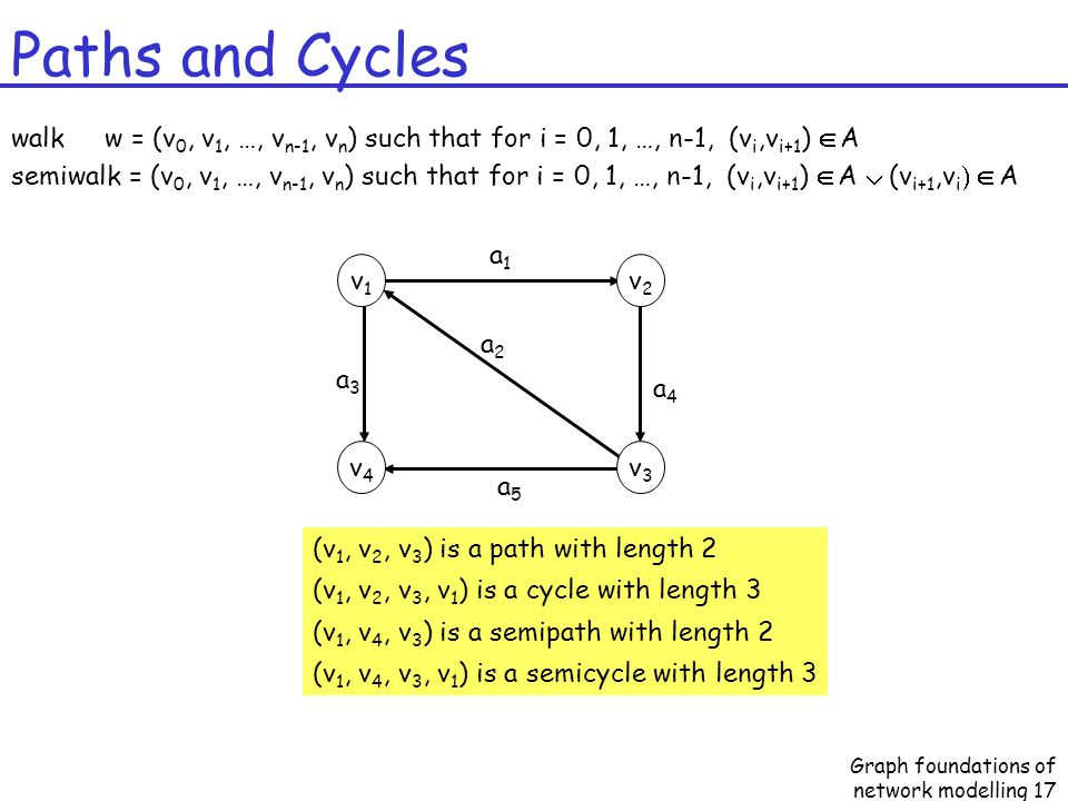 Chapter 2 Graph Foundations Of Network Modelling Ppt Download