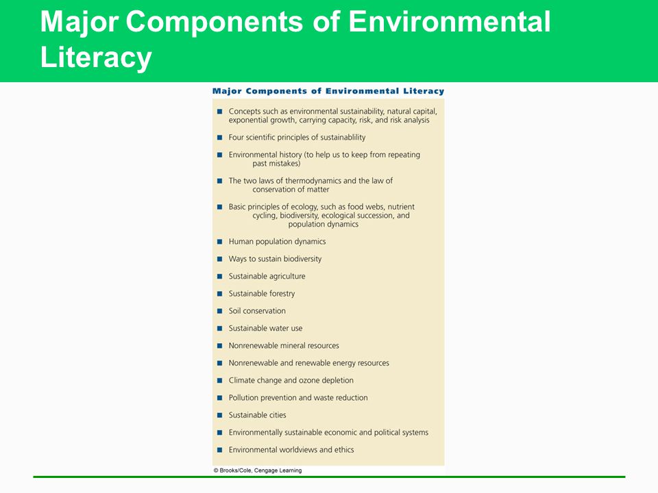 Major Components of Environmental Literacy