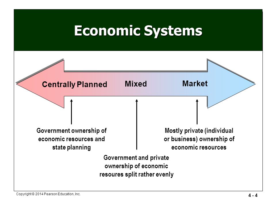 Economy system