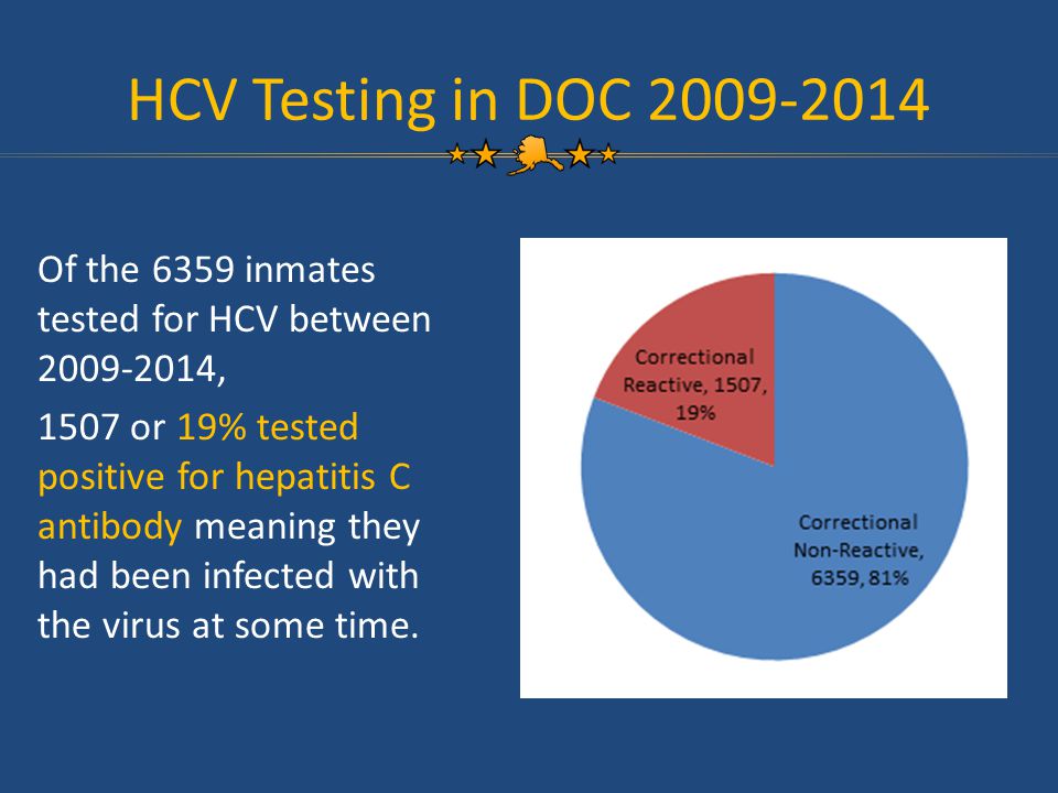 HCV Testing in DOC