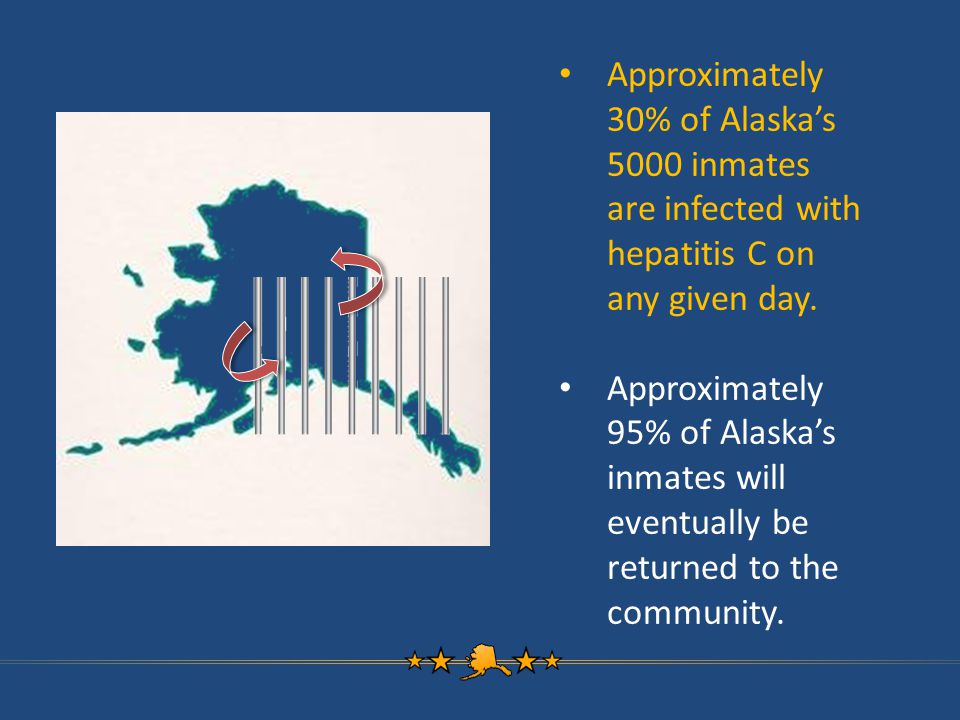 Approximately 30% of Alaska’s 5000 inmates are infected with hepatitis C on any given day.