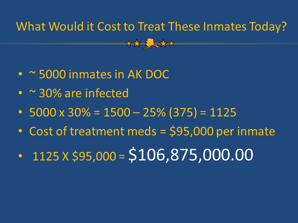 What Would it Cost to Treat These Inmates Today