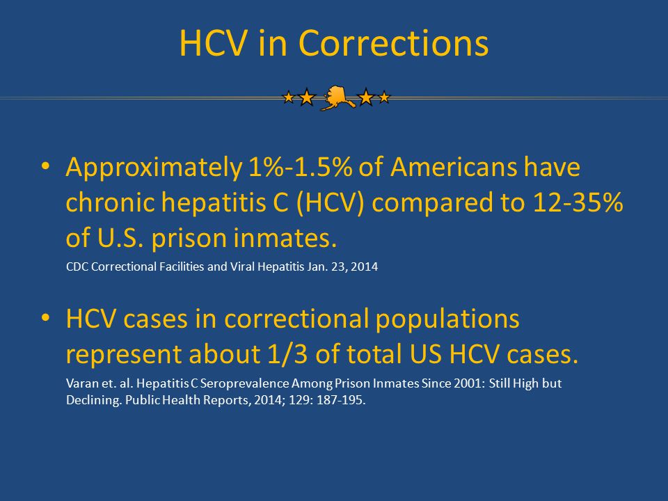 HCV in Corrections Approximately 1%-1.5% of Americans have chronic hepatitis C (HCV) compared to 12-35% of U.S. prison inmates.