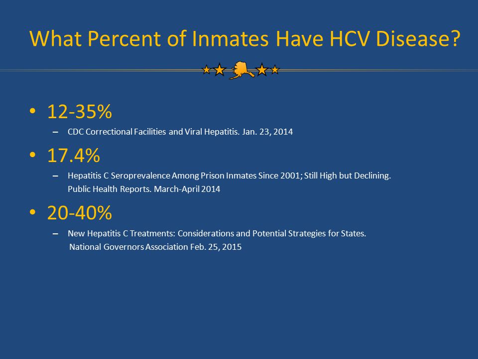 What Percent of Inmates Have HCV Disease