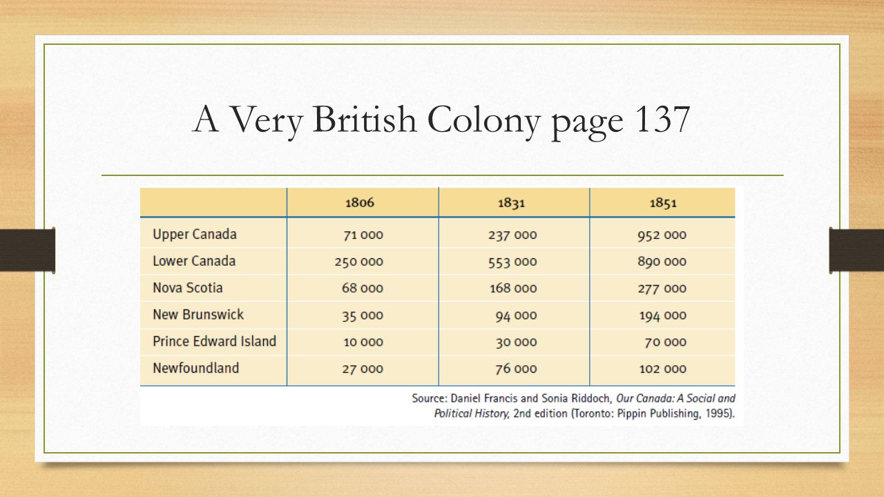A Very British Colony page 137