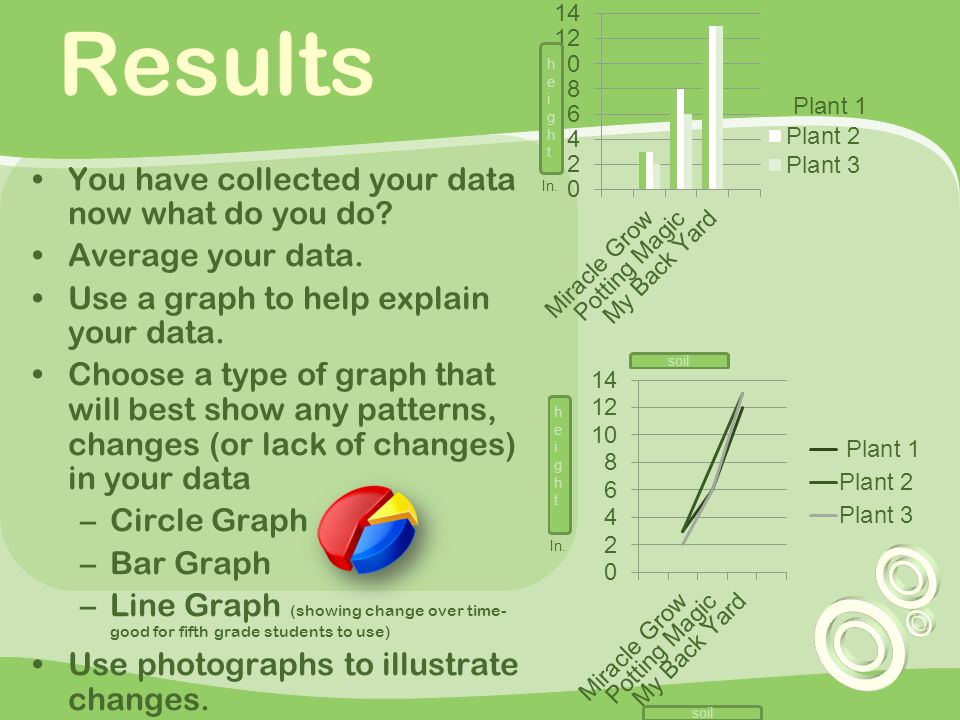 Results You have collected your data now what do you do