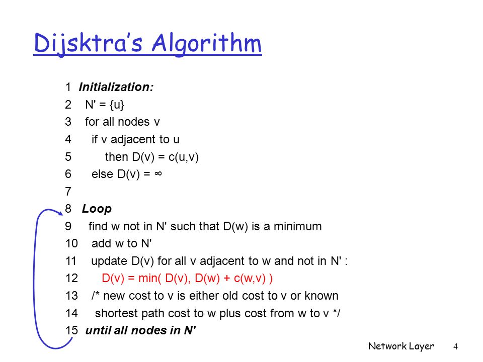 Cpe 400 600 Computer Communication Networks Ppt Download