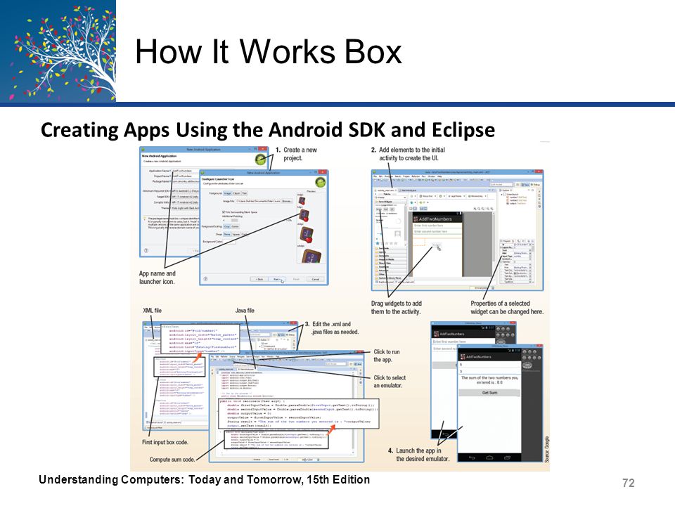 How It Works Box Creating Apps Using the Android SDK and Eclipse