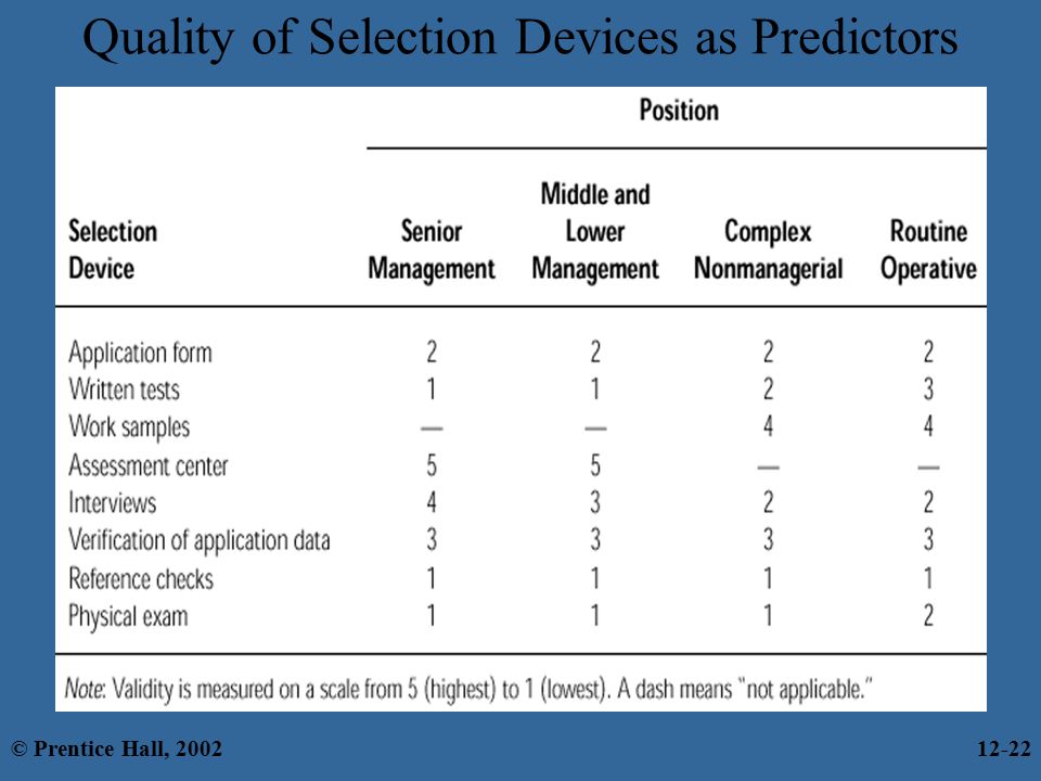 Quality of Selection Devices as Predictors