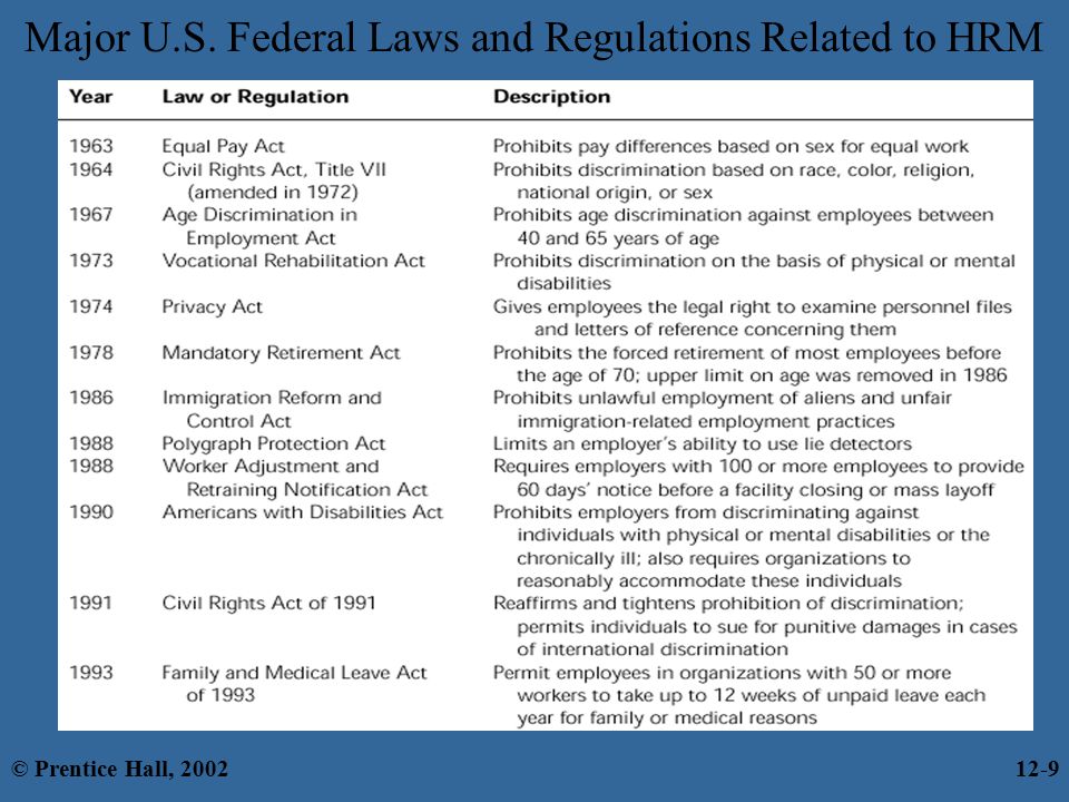 Major U.S. Federal Laws and Regulations Related to HRM