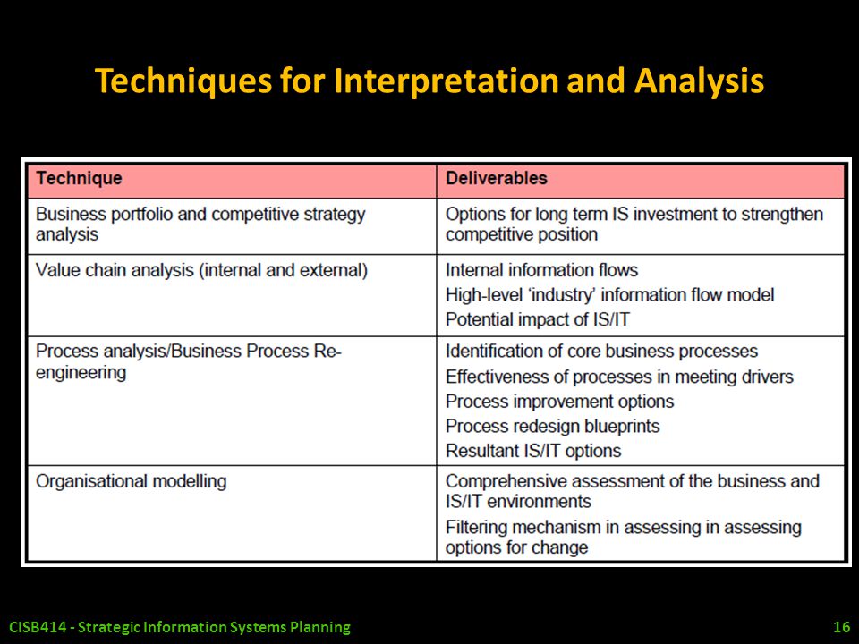 Techniques for Interpretation and Analysis