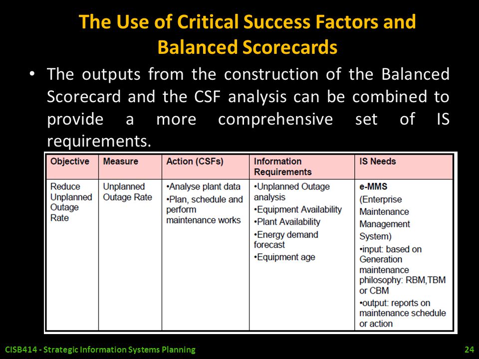 The Use of Critical Success Factors and Balanced Scorecards