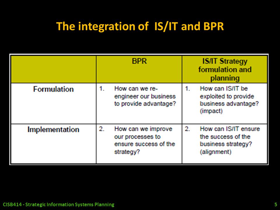 The integration of IS/IT and BPR