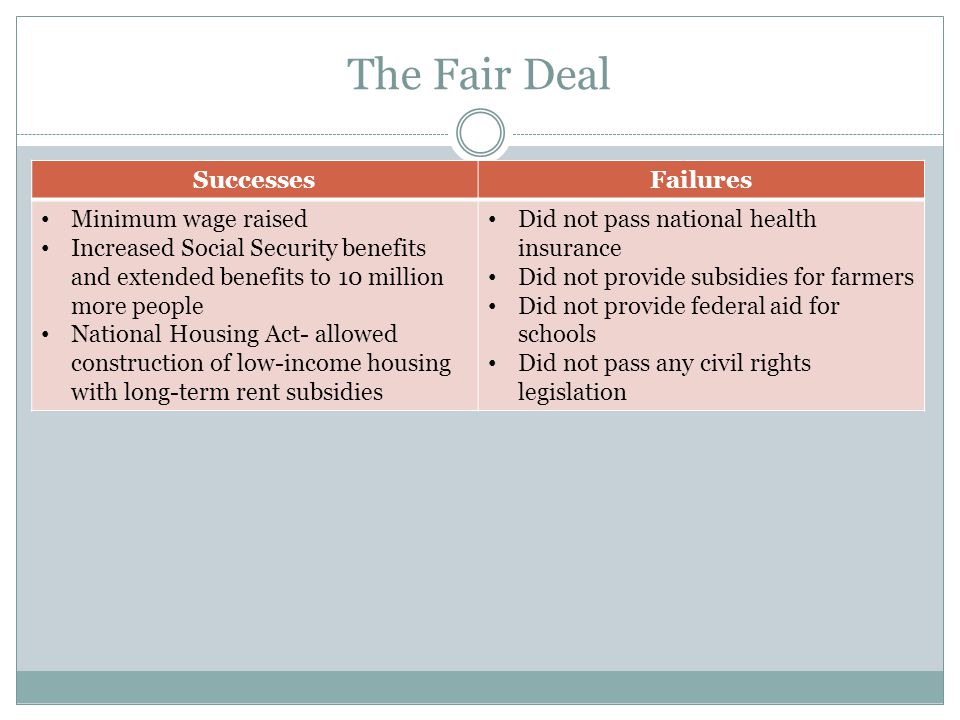 The Fair Deal Successes Failures Minimum wage raised