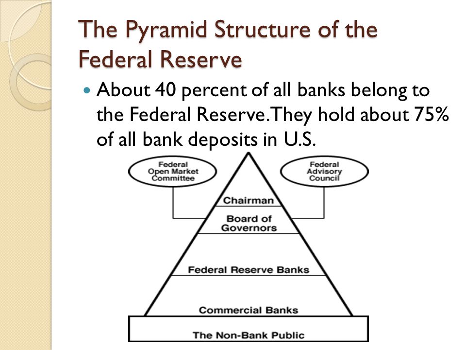 The Pyramid Structure of the Federal Reserve
