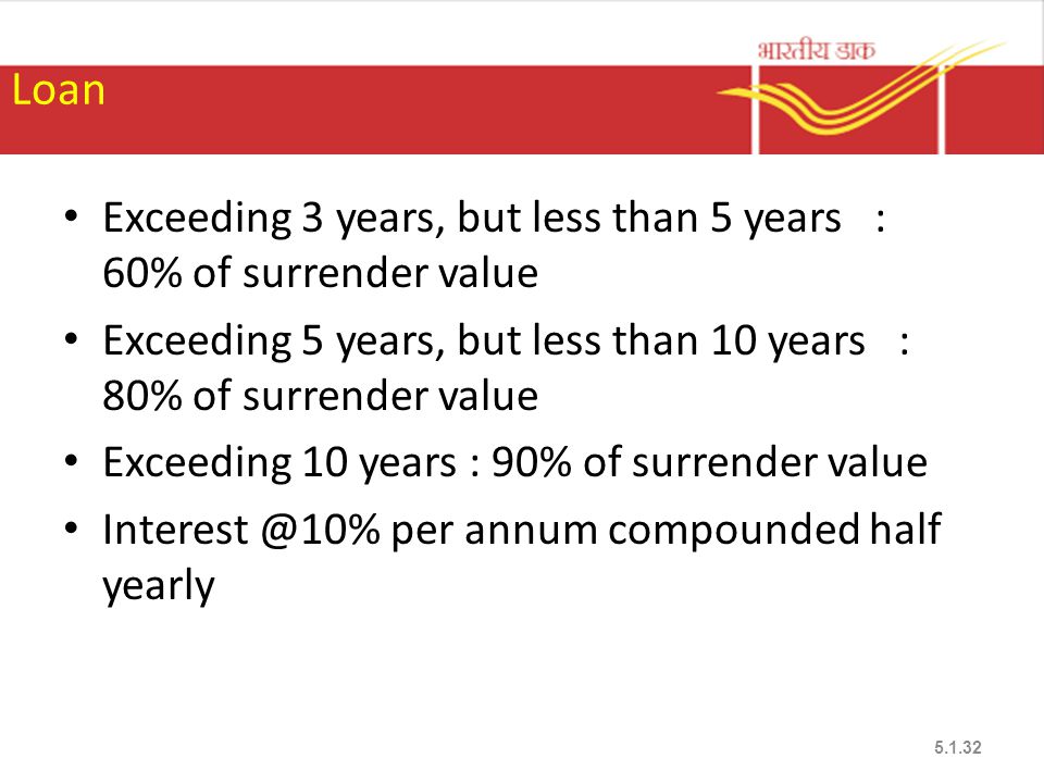 Loan Exceeding 3 years, but less than 5 years : 60% of surrender value