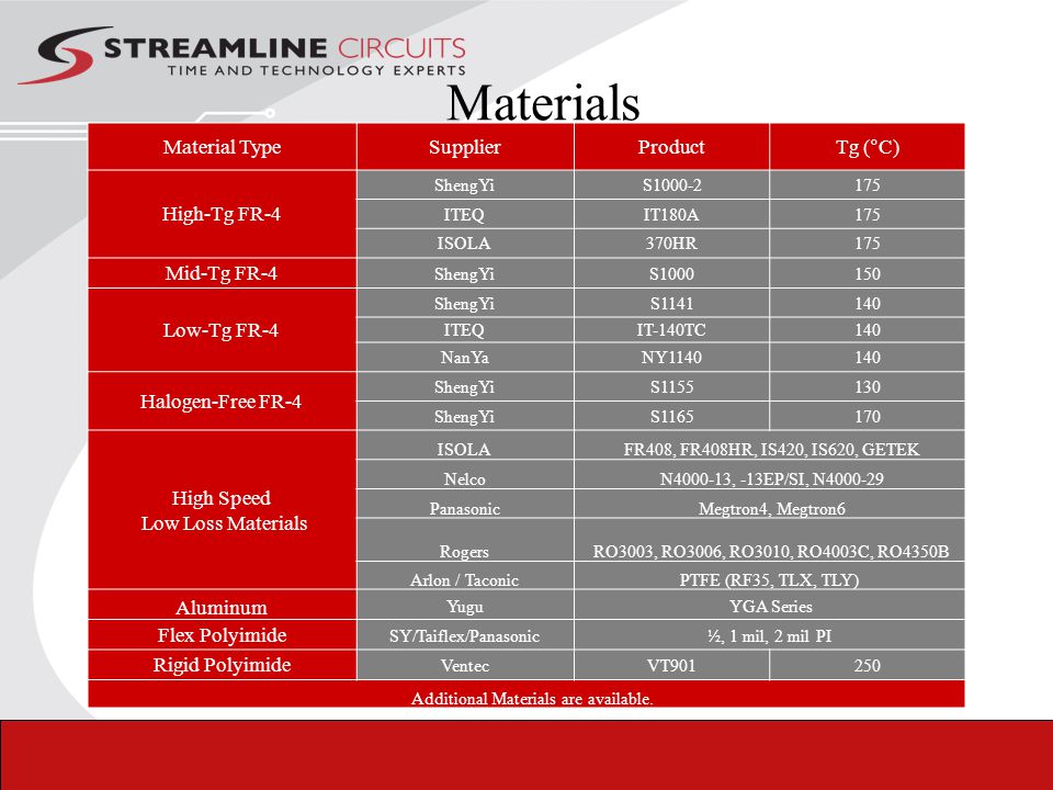Ready For The Future 2015 Streamline is UL approved for Lead Free  Materials. - ppt download