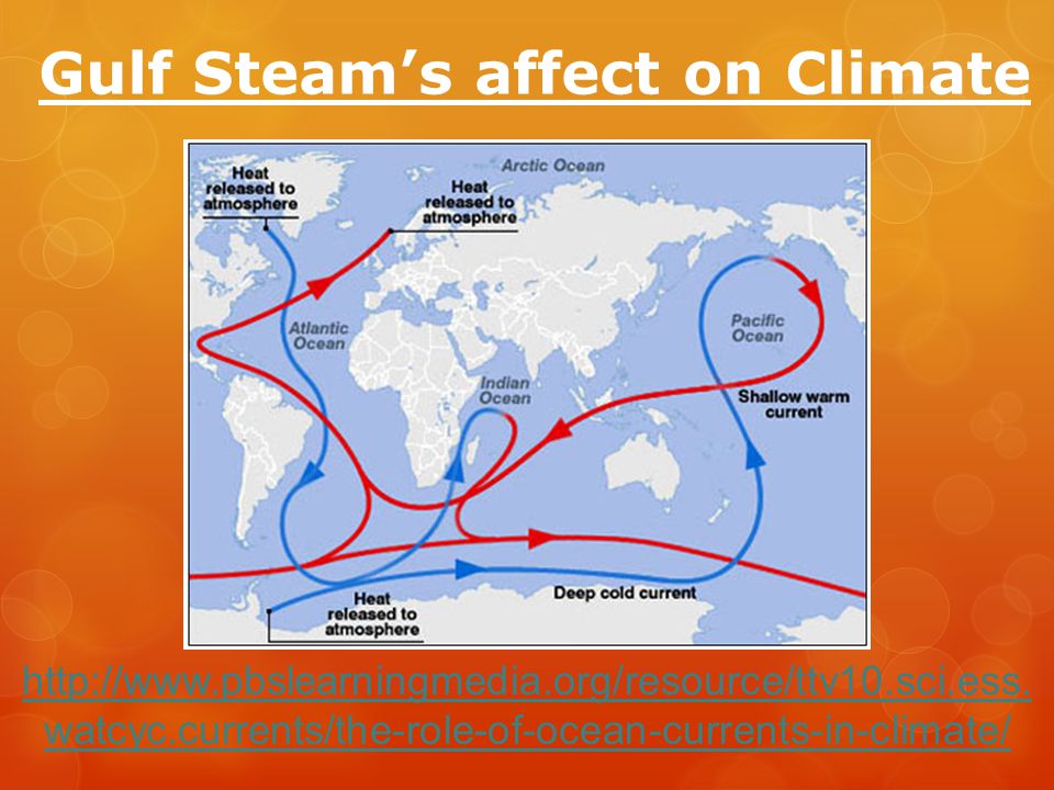 Gulf Steam’s affect on Climate