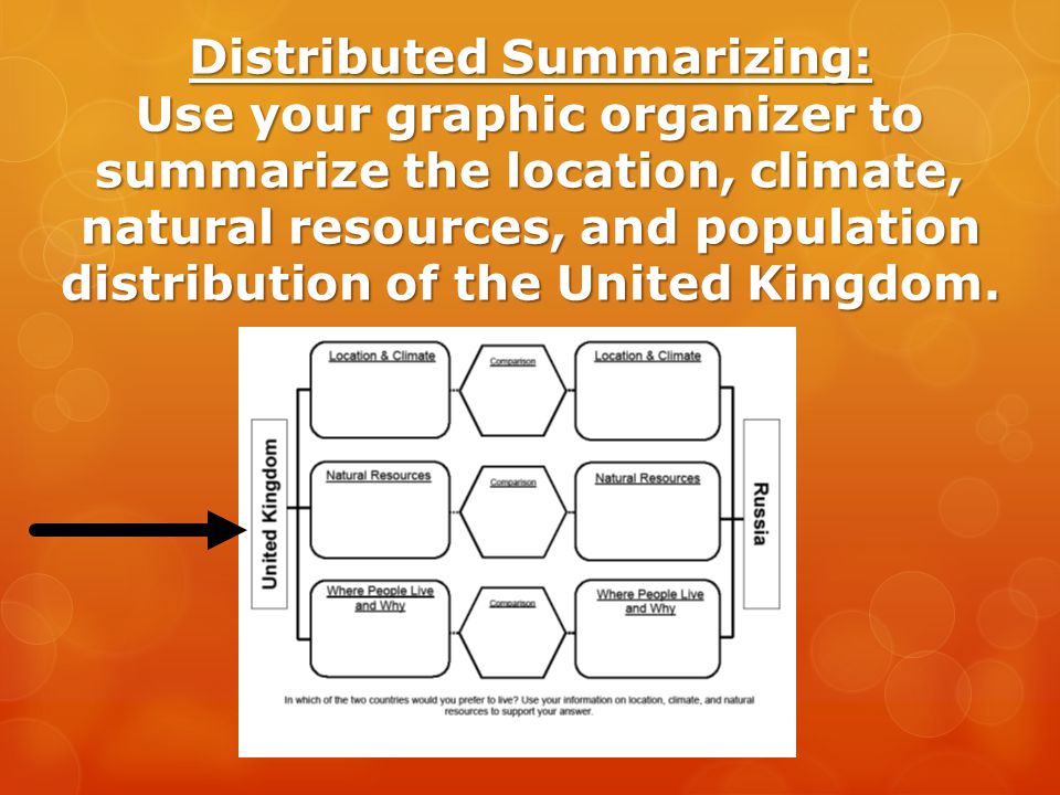 Distributed Summarizing: Use your graphic organizer to summarize the location, climate, natural resources, and population distribution of the United Kingdom.