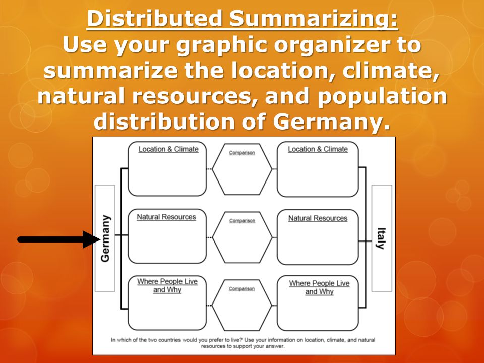 Distributed Summarizing: Use your graphic organizer to summarize the location, climate, natural resources, and population distribution of Germany.