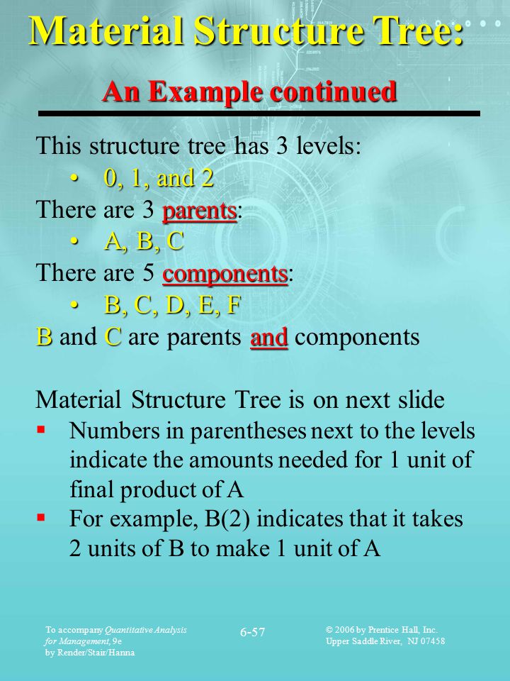Material Structure Tree: