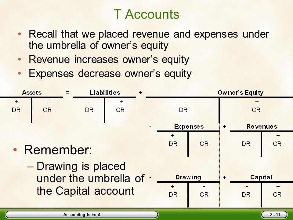 T me aged accounts. T account. T account example. T Accounting. T accounts Accounting.
