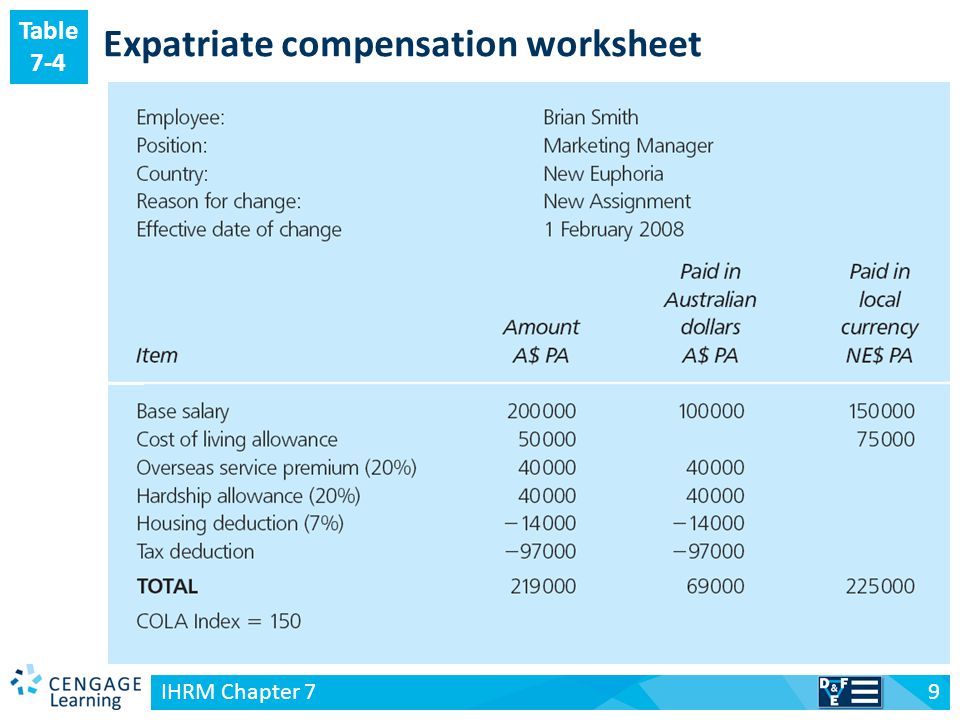 expatriate compensation package example