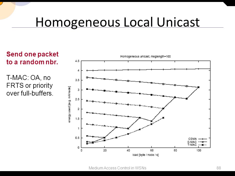 Homogeneous Local Unicast