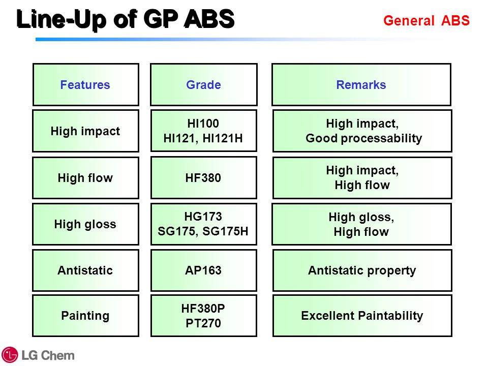 General ABS. - ppt video online download