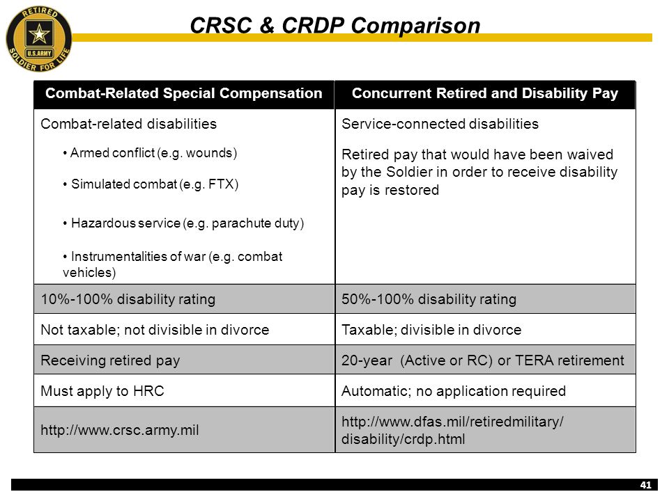 Crsc Disability Pay Chart