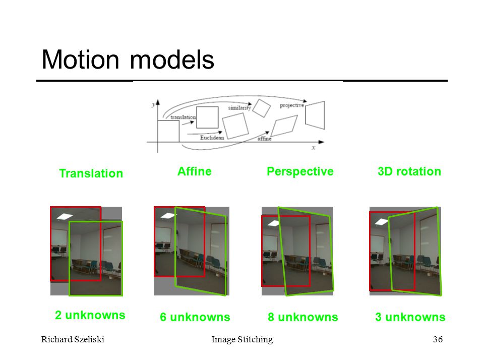 Rotation перевод на русский. Affine Spaces определение. Model in Motion_318.