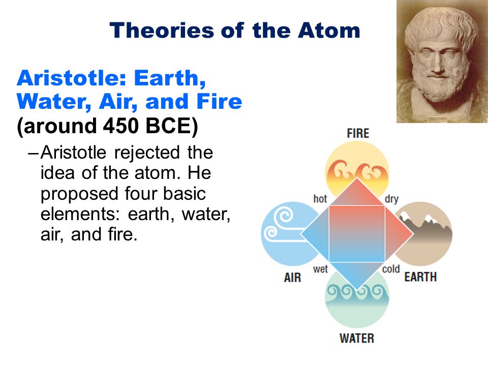 Aristotle: Earth, Water, Air, and Fire (around 450 BCE)