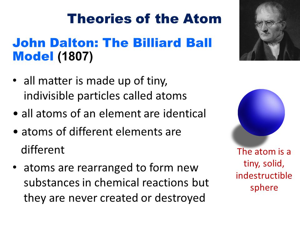 The atom is a tiny, solid, indestructible sphere