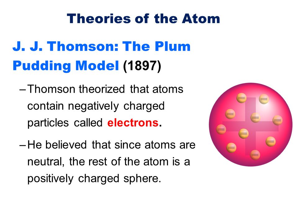 J. J. Thomson: The Plum Pudding Model (1897)