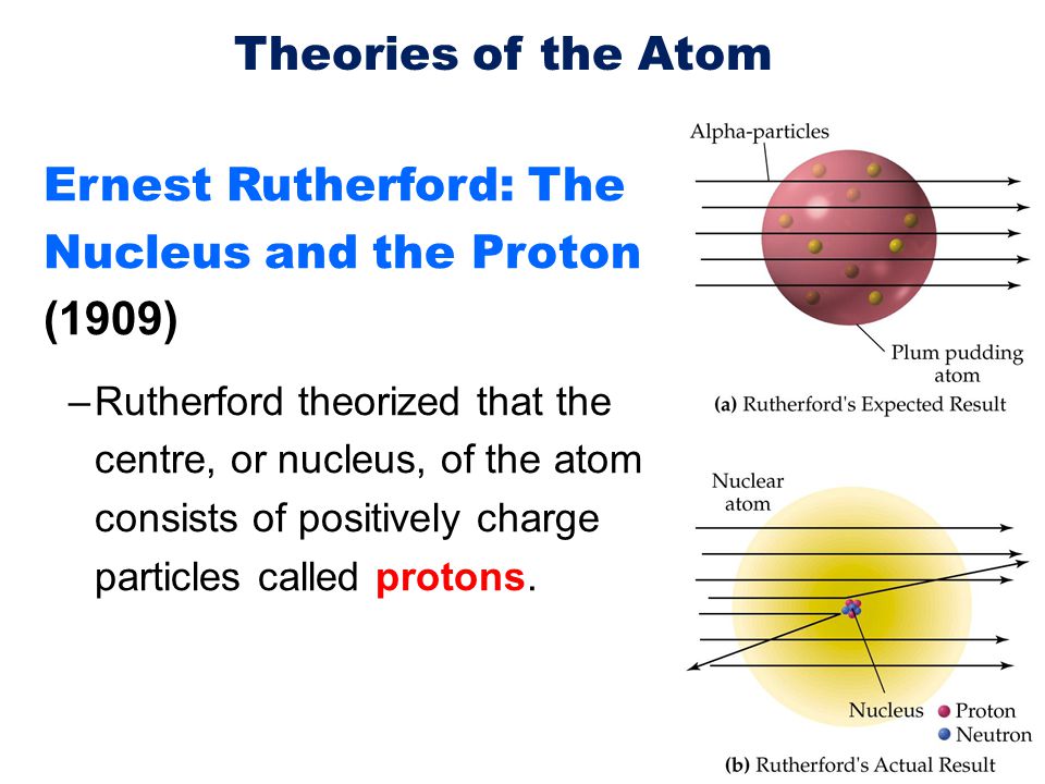 Ernest Rutherford: The Nucleus and the Proton (1909)